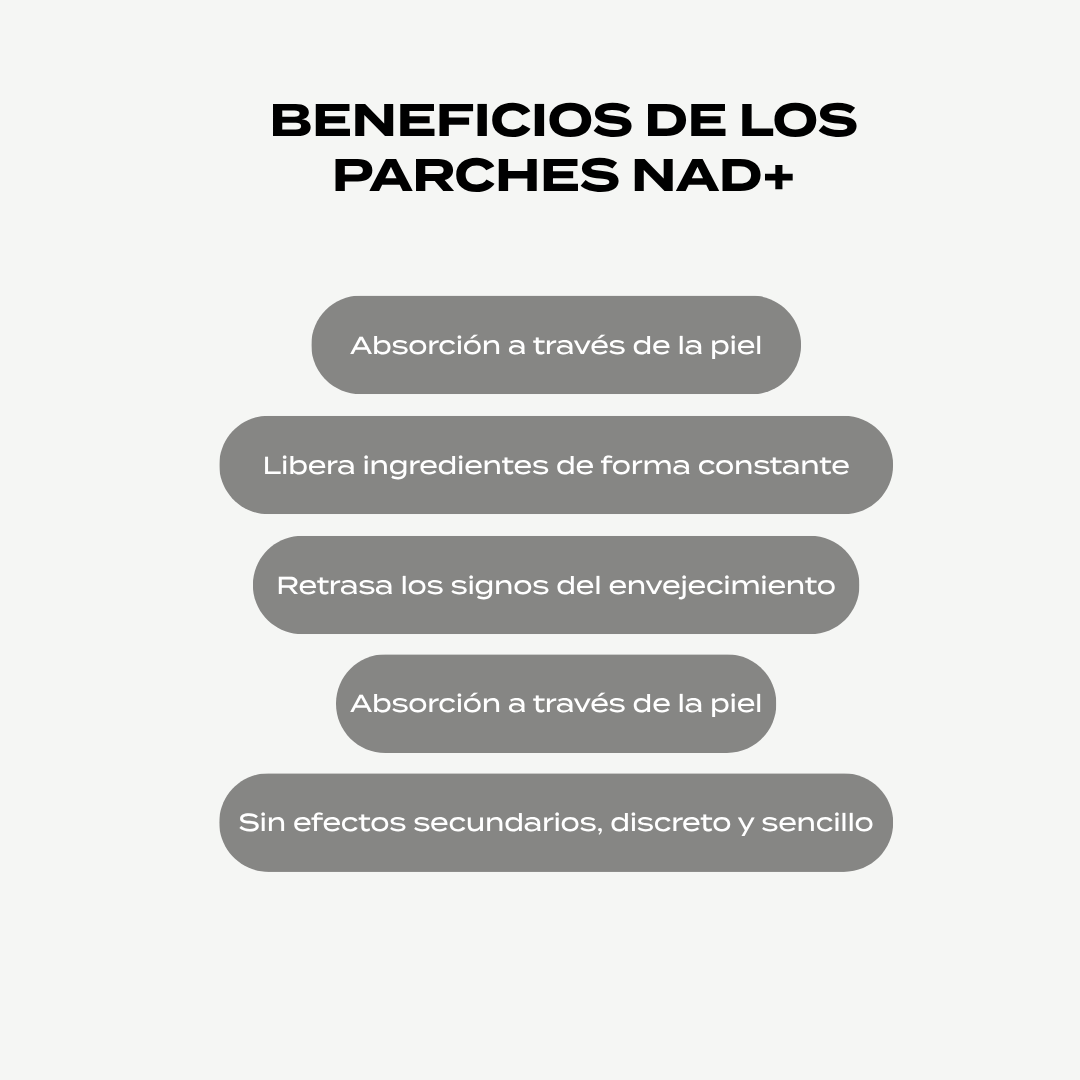 Parches Nad+ (Anti envejecimiento)